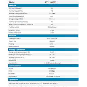 PYLONTECH RT12100 LiFePO4 12,8V 100Ah 1,28kWh